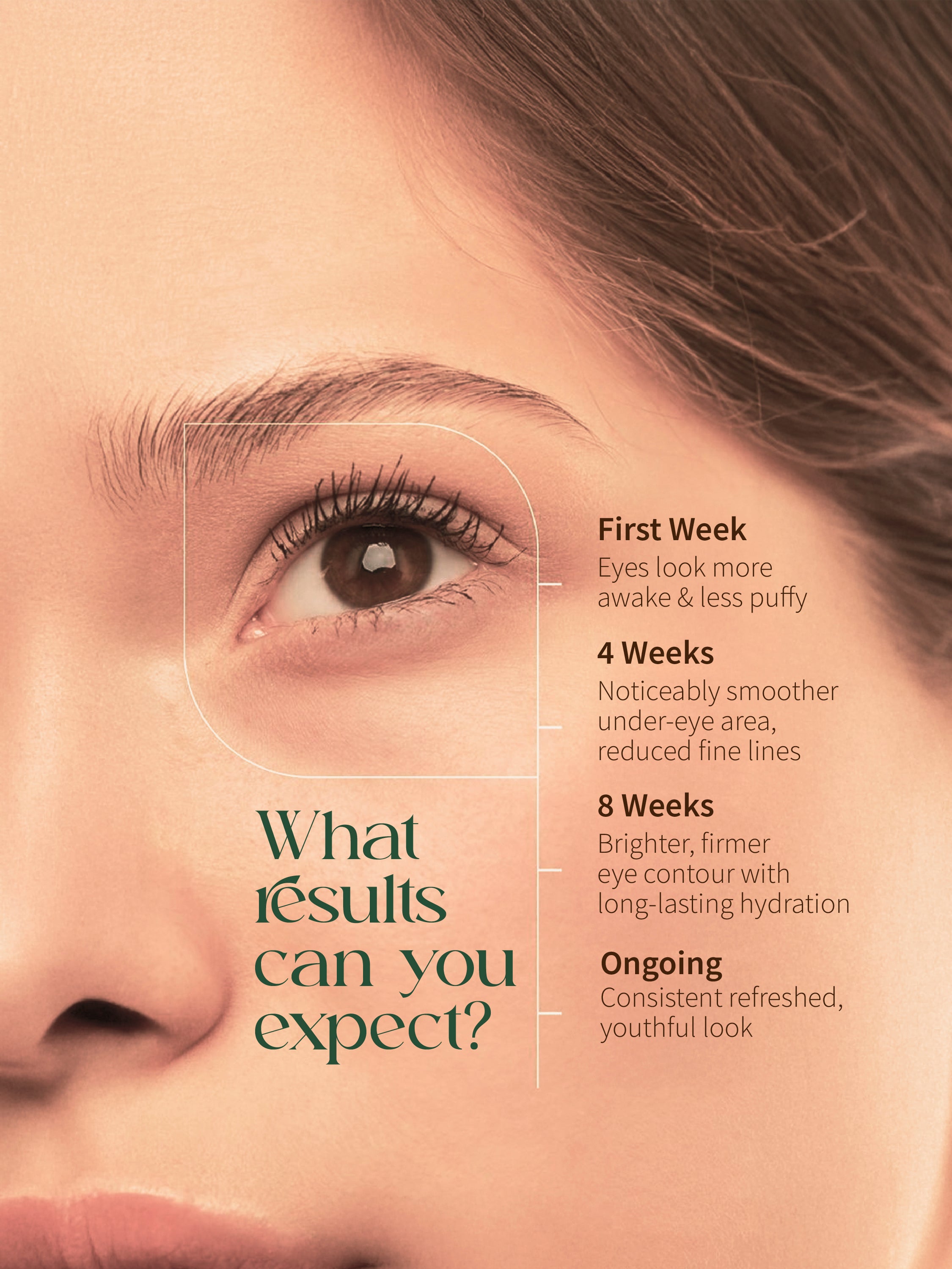 Eye Lift Eye Serum <br><br>With Peptides, Botanical Extracts for Under-Eye Puffiness, Dark Circles, Fine Lines | Reduces Under-eye Bags - 20g