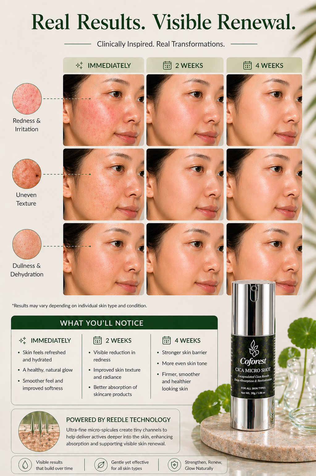 Cica Micro Shot Face Cream <br<br> Skin Refining Essence | With Centella Asiatica, Hyaluronic Acid, Peptides | Strengthens Skin Barrier. Boosts Hydration - 30g